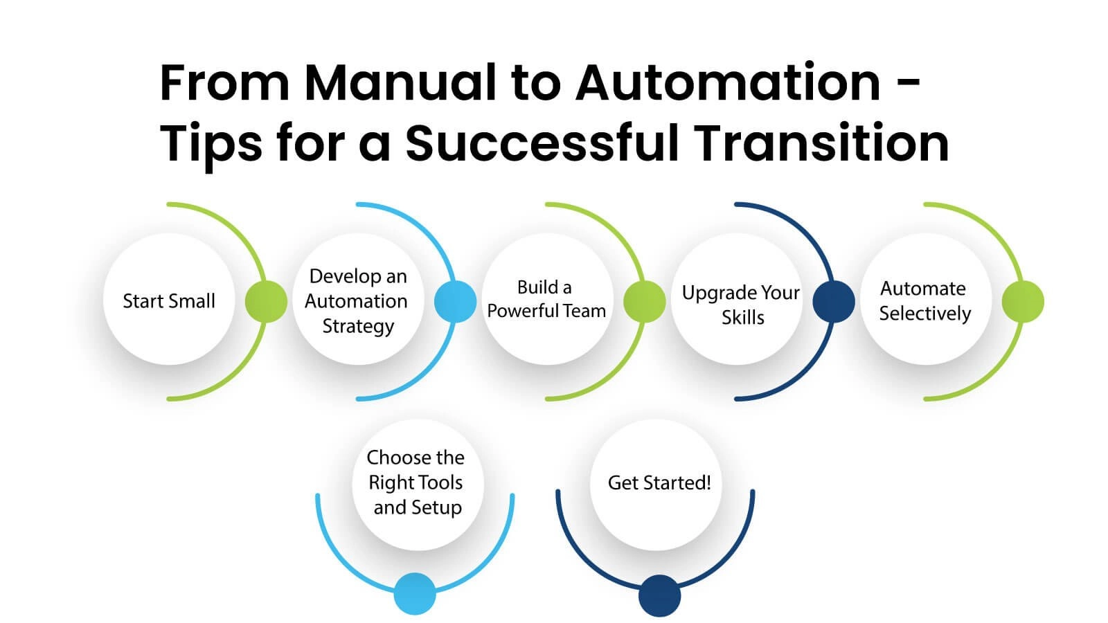 manual and automation testing